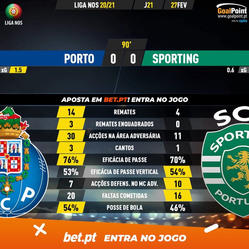 GoalPoint-Porto-Sporting-Liga-NOS-202021-90m