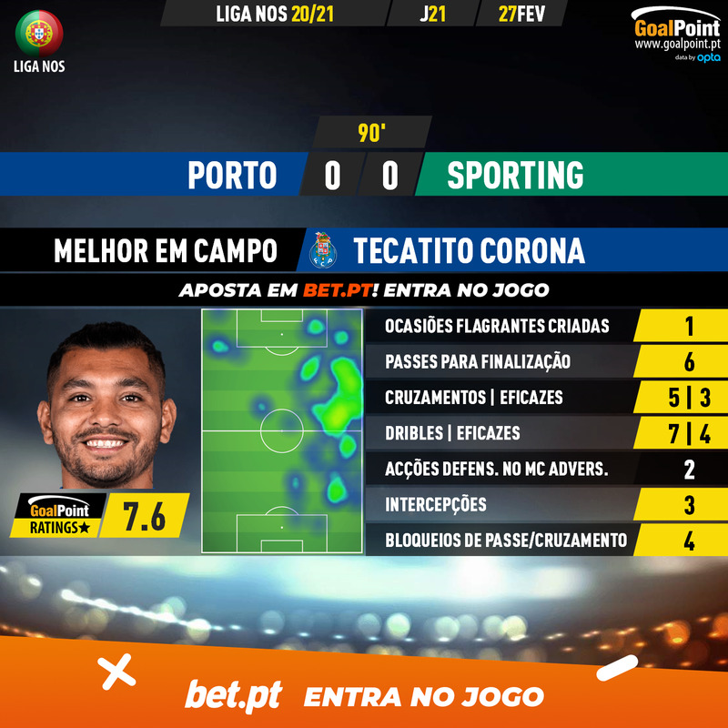 GoalPoint-Porto-Sporting-Liga-NOS-202021-MVP