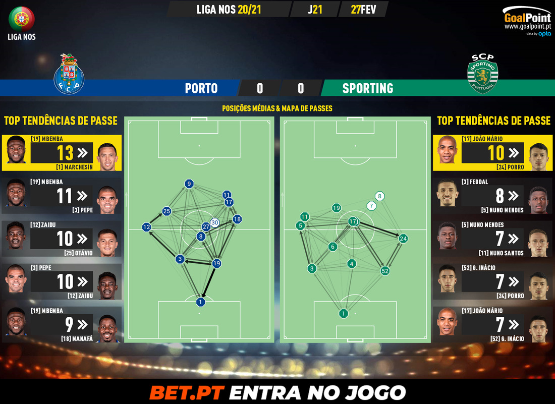 GoalPoint-Porto-Sporting-Liga-NOS-202021-pass-network