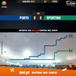 GoalPoint-Porto-Sporting-Liga-NOS-202021-xG