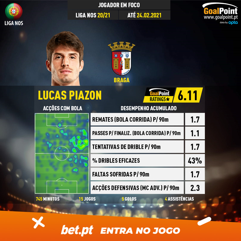 GoalPoint-Portuguese-Primeira-Liga-2018-Lucas-Piazon-infog