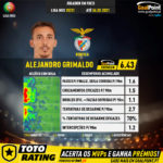 GoalPoint-Portuguese-Primeira-Liga-2020-Alejandro-Grimaldo-infog