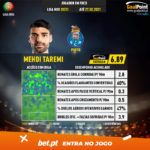 GoalPoint-Portuguese-Primeira-Liga-2020-Mehdi-Taremi-5-infog