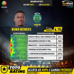 GoalPoint-Portuguese-Primeira-Liga-2020-Nuno-Mendes-infog
