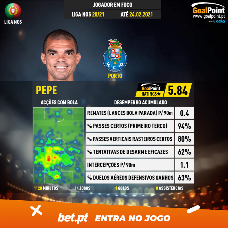 GoalPoint-Portuguese-Primeira-Liga-2020-Pepe-5-infog