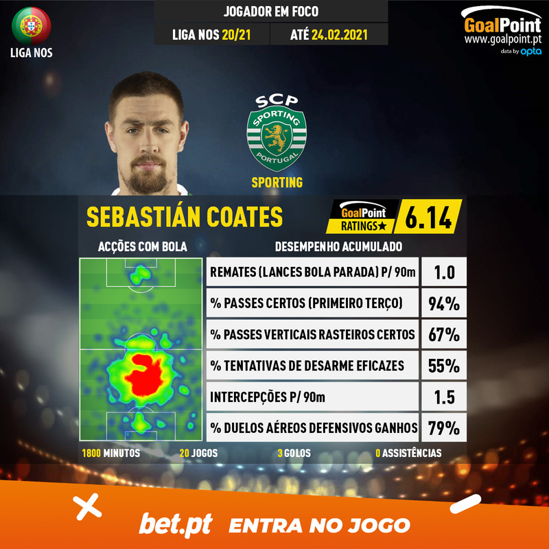 GoalPoint-Portuguese-Primeira-Liga-2020-Sebastián-Coates-infog