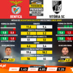 GoalPoint-Preview-Jornada17-Benfica-Vitoria-SC-Liga-NOS-202021-infog