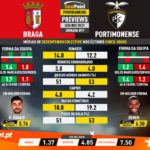 GoalPoint-Preview-Jornada17-Braga-Portimonense-Liga-NOS-202021-infog