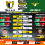 GoalPoint-Preview-Jornada17-Famalicao-Moreirense-Liga-NOS-202021-infog
