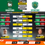 GoalPoint-Preview-Jornada17-Maritimo-Sporting-Liga-NOS-202021-infog