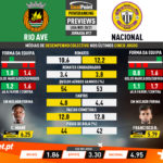 GoalPoint-Preview-Jornada17-Rio-Ave-Nacional-Liga-NOS-202021-infog