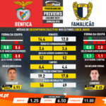 GoalPoint-Preview-Jornada18-Benfica-Famalicao-Liga-NOS-202021-infog