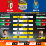 GoalPoint-Preview-Jornada18-Braga-Porto-Liga-NOS-202021-infog