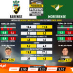 GoalPoint-Preview-Jornada18-Farense-Moreirense-Liga-NOS-202021-infog