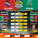 GoalPoint-Preview-Jornada18-Gil-Vicente-Sporting-Liga-NOS-202021-infog