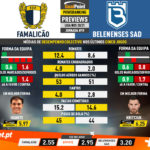 GoalPoint-Preview-Jornada19-Famalicao-Belenenses-SAD-Liga-NOS-202021-infog