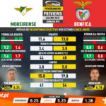 GoalPoint-Preview-Jornada19-Moreirense-Benfica-Liga-NOS-202021-infog