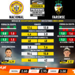 GoalPoint-Preview-Jornada19-Nacional-Farense-Liga-NOS-202021-infog