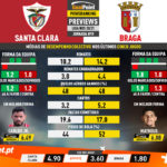 GoalPoint-Preview-Jornada19-Santa-Clara-Braga-Liga-NOS-202021-infog