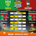GoalPoint-Preview-Jornada19-Tondela-Maritimo-Liga-NOS-202021-infog