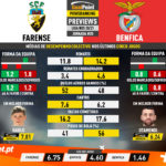 GoalPoint-Preview-Jornada20-Farense-Benfica-Liga-NOS-202021-infog