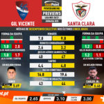 GoalPoint-Preview-Jornada20-Gil-Vicente-Santa-Clara-Liga-NOS-202021-infog