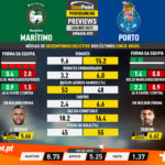 GoalPoint-Preview-Jornada20-Maritimo-Porto-Liga-NOS-202021-2-infog