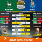 GoalPoint-Preview-Jornada20-Maritimo-Porto-Liga-NOS-202021-infog