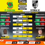GoalPoint-Preview-Jornada20-Pacos-Vitoria-SC-Liga-NOS-202021-infog