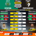 GoalPoint-Preview-Jornada20-Sporting-Portimonense-Liga-NOS-202021-infog