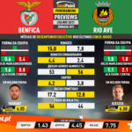 GoalPoint-Preview-Jornada21-Benfica-Rio-Ave-Liga-NOS-202021-infog