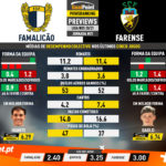 GoalPoint-Preview-Jornada21-Famalicao-Farense-Liga-NOS-202021-infog