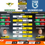 GoalPoint-Preview-Jornada21-Moreirense-Belenenses-SAD-Liga-NOS-202021-infog