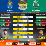 GoalPoint-Preview-Jornada21-Porto-Sporting-Liga-NOS-202021-2-infog