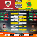 GoalPoint-Preview-Jornada21-Santa-Clara-Pacos-Liga-NOS-202021-infog