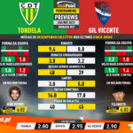 GoalPoint-Preview-Jornada21-Tondela-Gil-Vicente-Liga-NOS-202021-infog