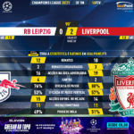 GoalPoint-RB-Leipzig-Liverpool-Champions-League-202021-90m