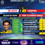 GoalPoint-RB-Leipzig-Liverpool-Champions-League-202021-MVP