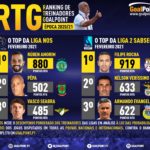 GoalPoint-RTG-Fevereiro-2021-Infog