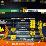 GoalPoint-Rio-Ave-Famalicao-Liga-NOS-202021-90m