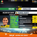 GoalPoint-Rio-Ave-Famalicao-Liga-NOS-202021-MVP