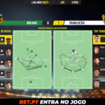 GoalPoint-Rio-Ave-Famalicao-Liga-NOS-202021-pass-network