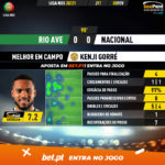 GoalPoint-Rio-Ave-Nacional-Liga-NOS-202021-MVP