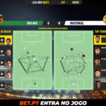 GoalPoint-Rio-Ave-Nacional-Liga-NOS-202021-pass-network