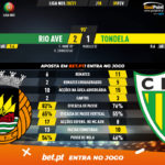 GoalPoint-Rio-Ave-Tondela-Liga-NOS-202021-90m