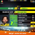 GoalPoint-Rio-Ave-Tondela-Liga-NOS-202021-MVP