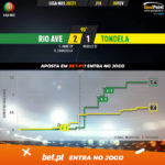 GoalPoint-Rio-Ave-Tondela-Liga-NOS-202021-xG
