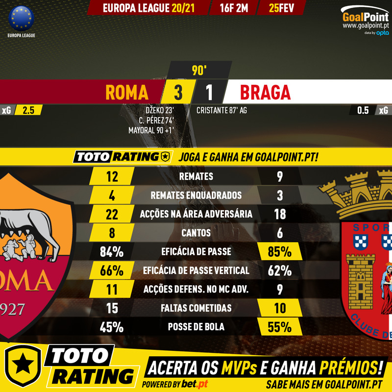 GoalPoint-Roma-Braga-Europa-League-202021-90m