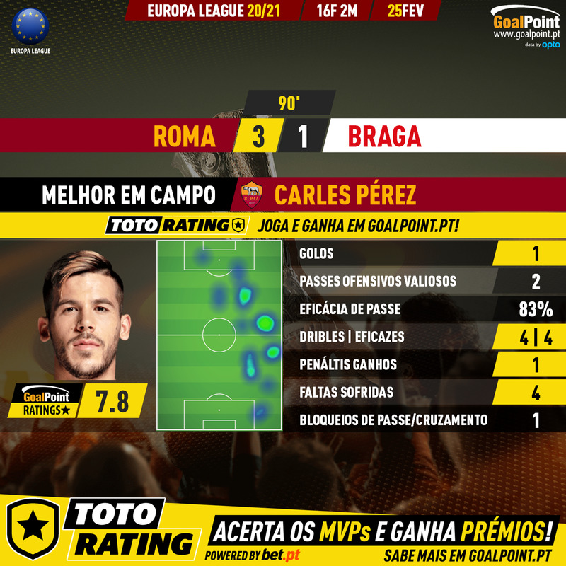 GoalPoint-Roma-Braga-Europa-League-202021-MVP.jpg
