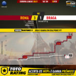 GoalPoint-Roma-Braga-Europa-League-202021-xG